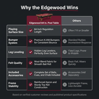 Edgewood 84 In. Pool Table with Accessories — Comparison