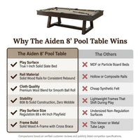 The Aiden 8' Pool Table — Comparison