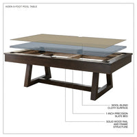 The Aiden 8' Pool Table — How It Works