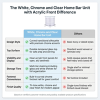 White, Chrome and Clear Home Bar Unit with Acrylic Front — Comparison